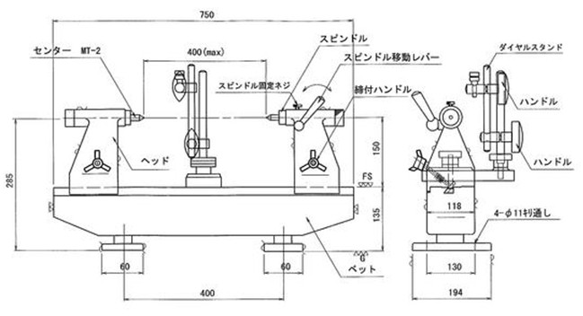 RSK偏心儀 RSK偏心儀