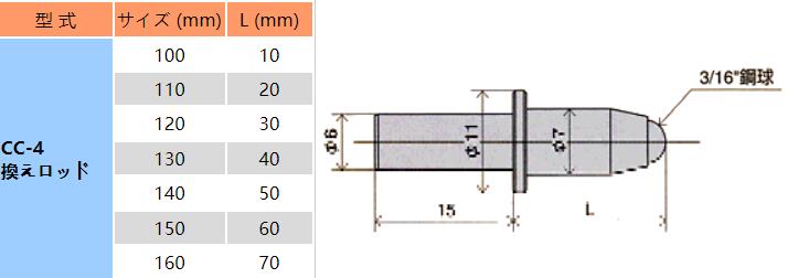 CC-4測頭選擇.jpg CC-4測頭選擇.jpg