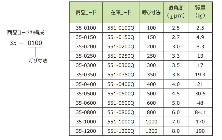 圓柱角尺參數(shù).jpg 圓柱角尺參數(shù).jpg