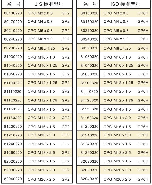 螺紋孔定位規(guī)型號(hào)參數(shù).jpg 螺紋孔定位規(guī)型號(hào)參數(shù).jpg