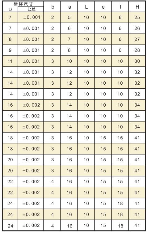 螺紋孔定位規(guī)產(chǎn)品參數(shù).jpg 螺紋孔定位規(guī)產(chǎn)品參數(shù).jpg