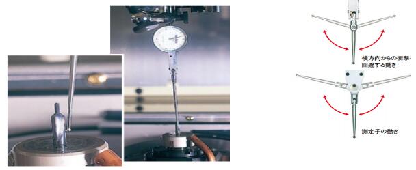 杠桿千分表應(yīng)用.jpg 杠桿千分表應(yīng)用.jpg