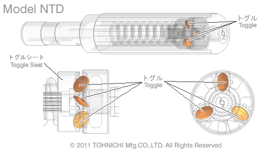 東日獨(dú)創(chuàng)的“肘節(jié)裝置”—— NTD的扭矩控制裝置。.gif