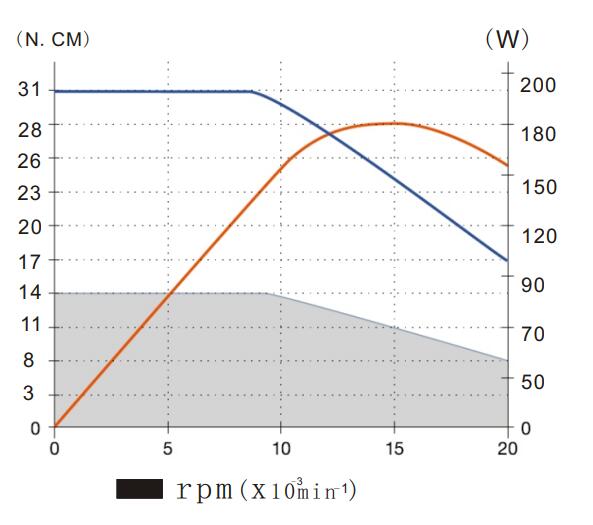 主軸扭矩輸出范圍.jpg 主軸扭矩輸出范圍.jpg