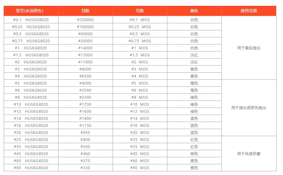 鉆石研磨膏型號及參數(shù).jpg 鉆石研磨膏型號及參數(shù).jpg