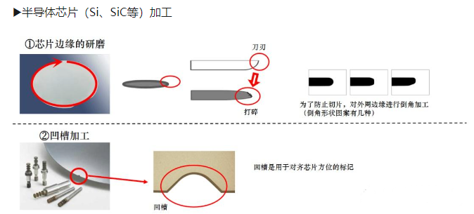 半導(dǎo)體芯片加工.png