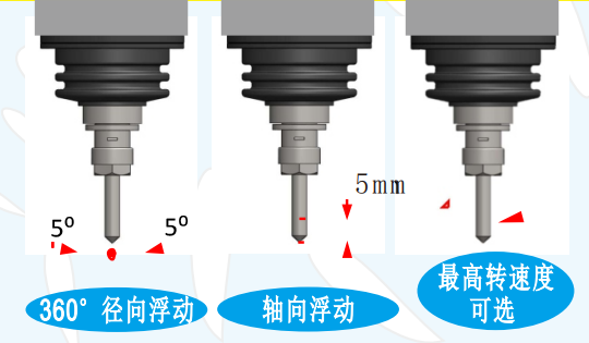 msiy浮動(dòng)主軸浮動(dòng)方向.png msiy浮動(dòng)主軸浮動(dòng)方向.png