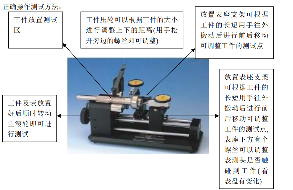 同心度儀正確使用方案.jpg 同心度儀正確使用方案.jpg